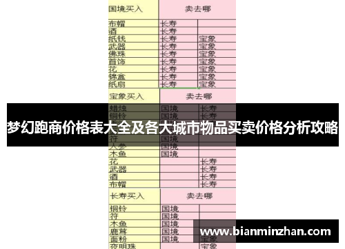 梦幻跑商价格表大全及各大城市物品买卖价格分析攻略
